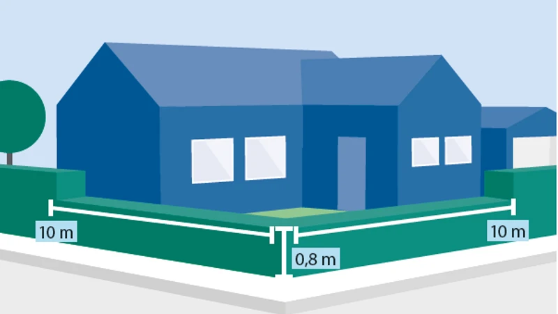 grafik hörntomt